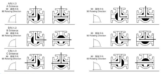 Q915F電動螺紋三通球閥(圖1)